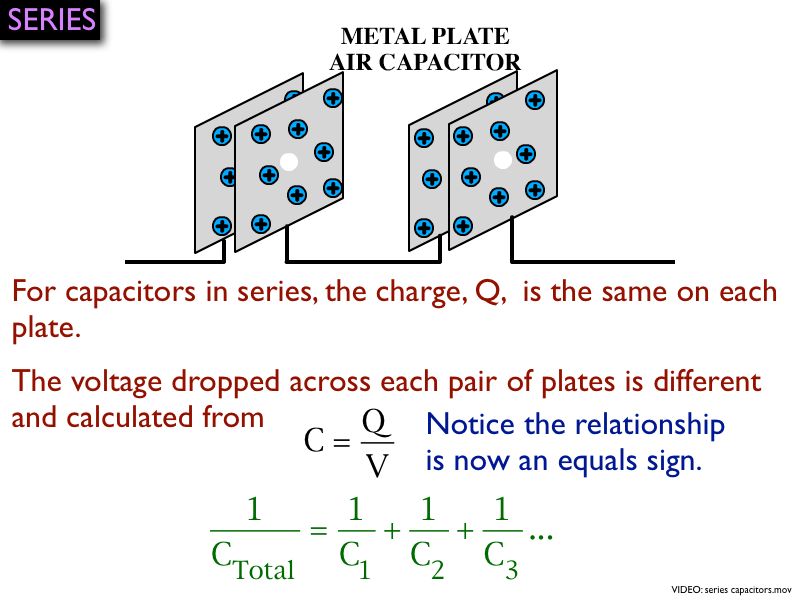 01 AP Capacitance 01.054-004
